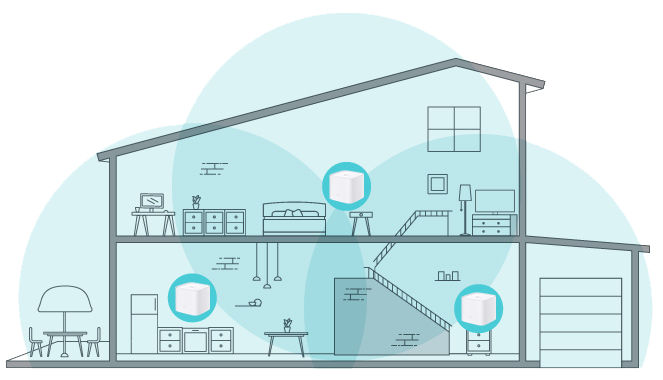 Whole Wireless Mesh Solutions